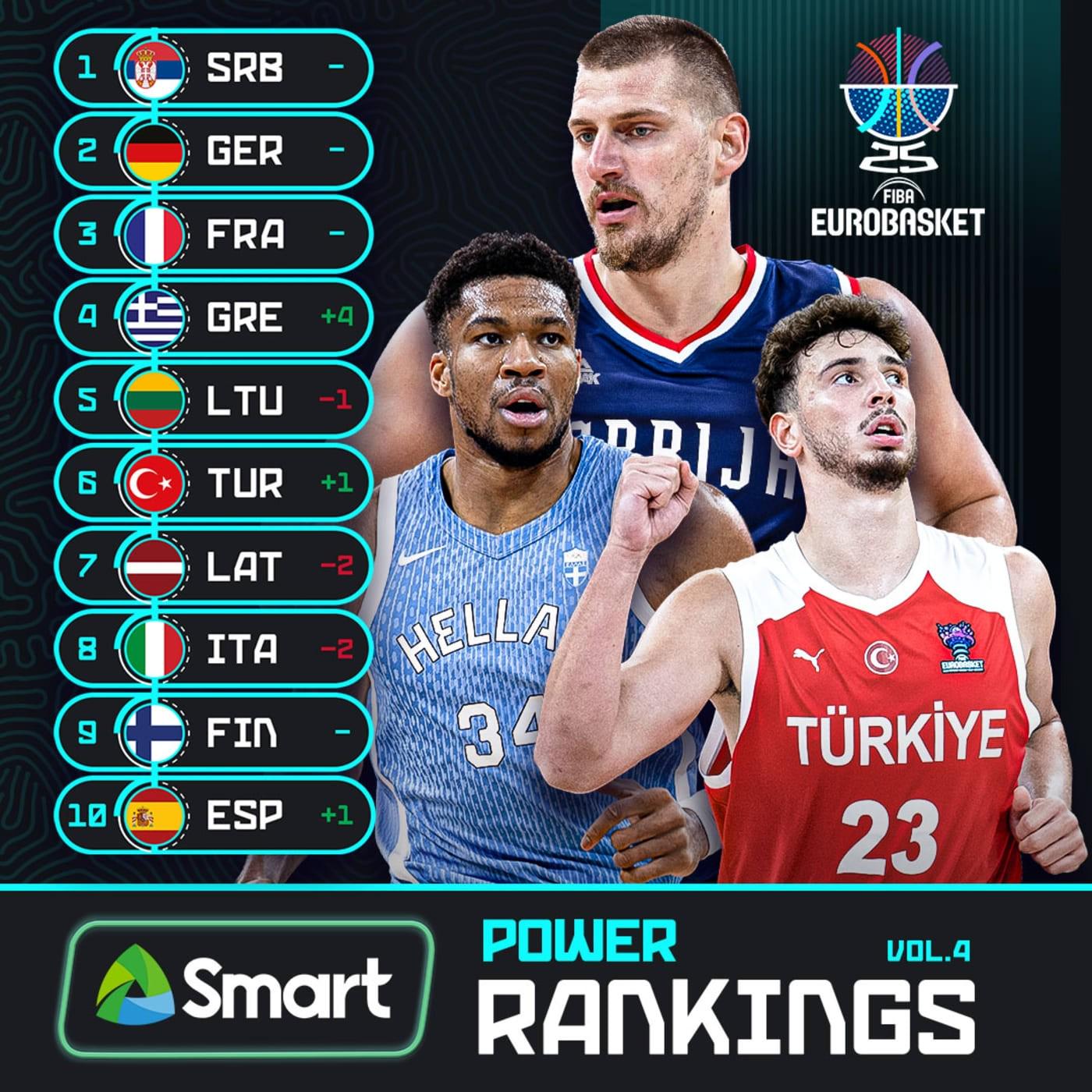 欧篮联冲刺阶段再迎强敌；休斯敦火箭篮板制胜；主帅态度——信心回归；高层口径保持一致的简单介绍